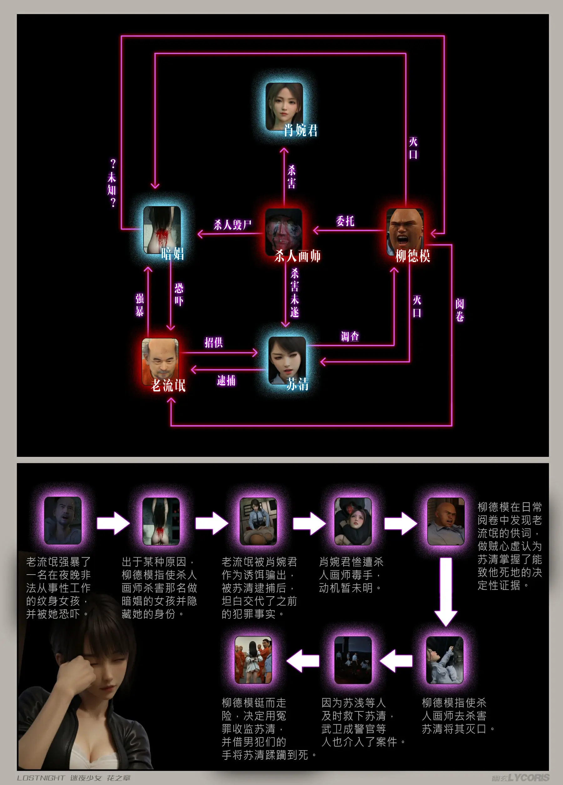 第122页